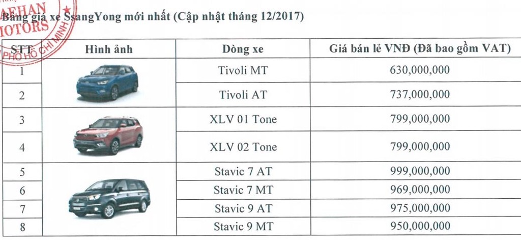 Khuyến mãi khi mua SsangYong Tivoli và XLV trong Tháng 12 ảnh 3