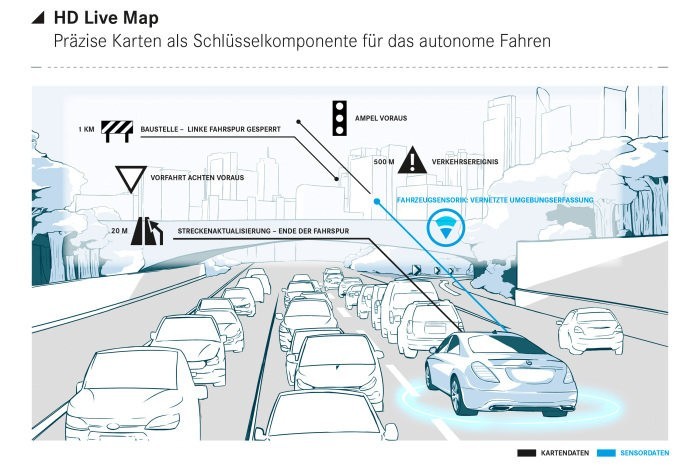 Hàng loạt xe Mercdes-Benz sẽ có bản đồ thông minh HERE HD Live Map ảnh 1