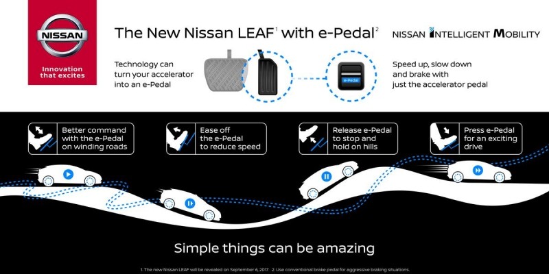 Tìm hiểu công nghệ bàn đạp thông minh e-Pedal của Nissan ảnh 5
