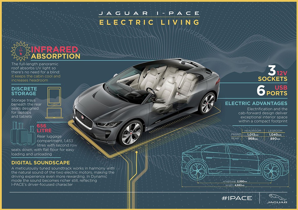 Ra mắt SUV điện Jaguar I-PACE giá 2 tỉ, thách thức Tesla Model X ảnh 3
