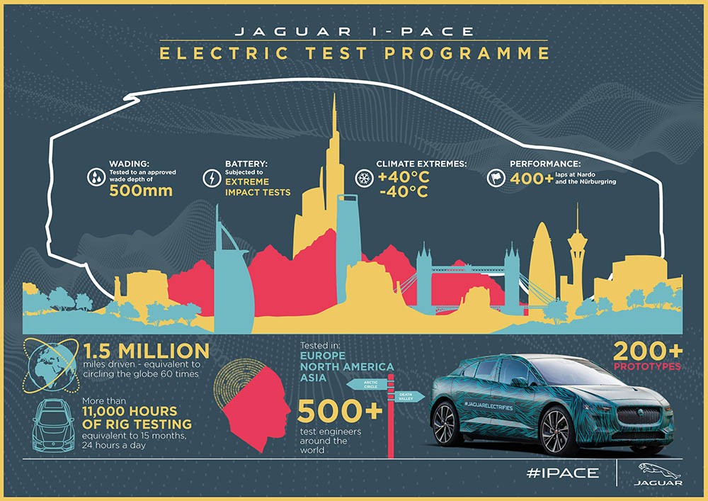 Ra mắt SUV điện Jaguar I-PACE giá 2 tỉ, thách thức Tesla Model X ảnh 5