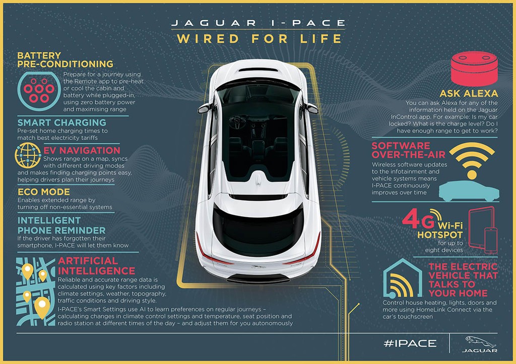 Ra mắt SUV điện Jaguar I-PACE giá 2 tỉ, thách thức Tesla Model X ảnh 6