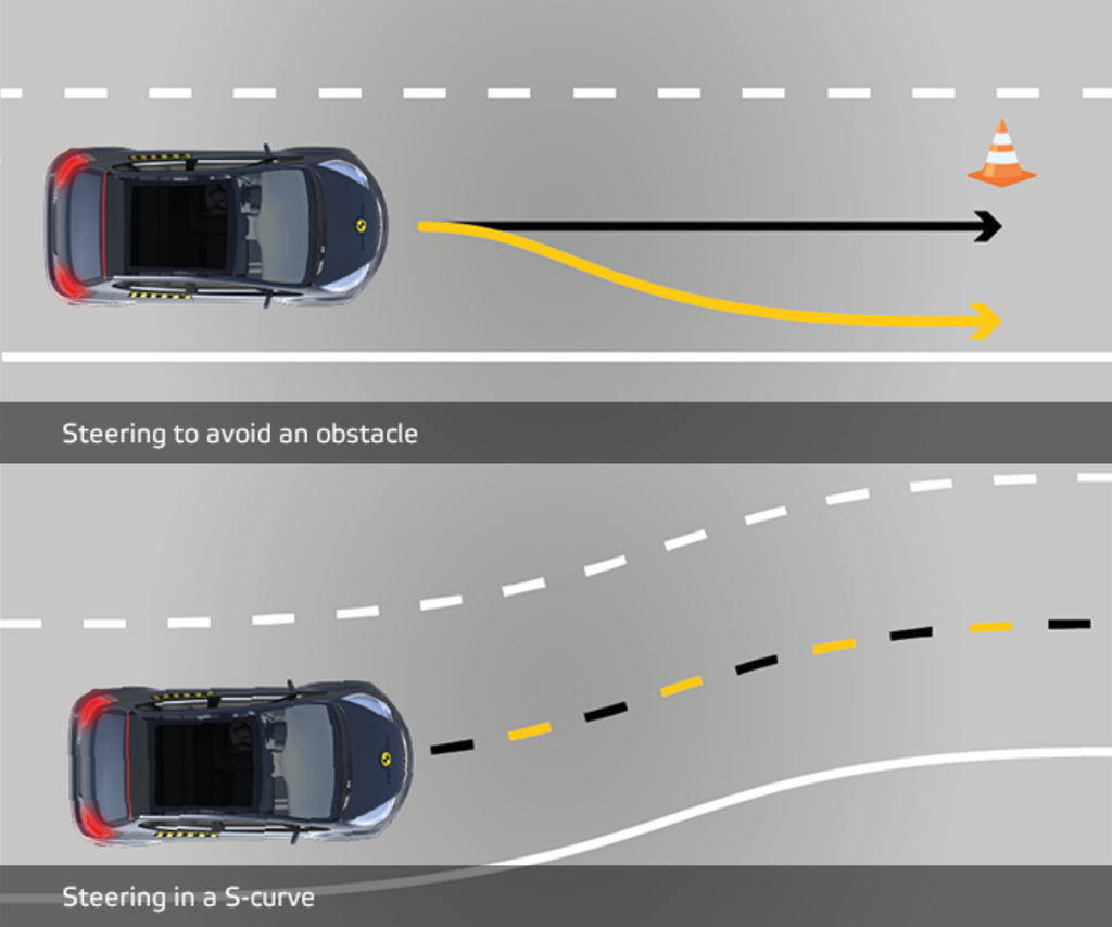 Lần đầu tiên Euro NCAP đánh giá Hệ thống Kiểm soát Hành trình Thích ứng ảnh 5