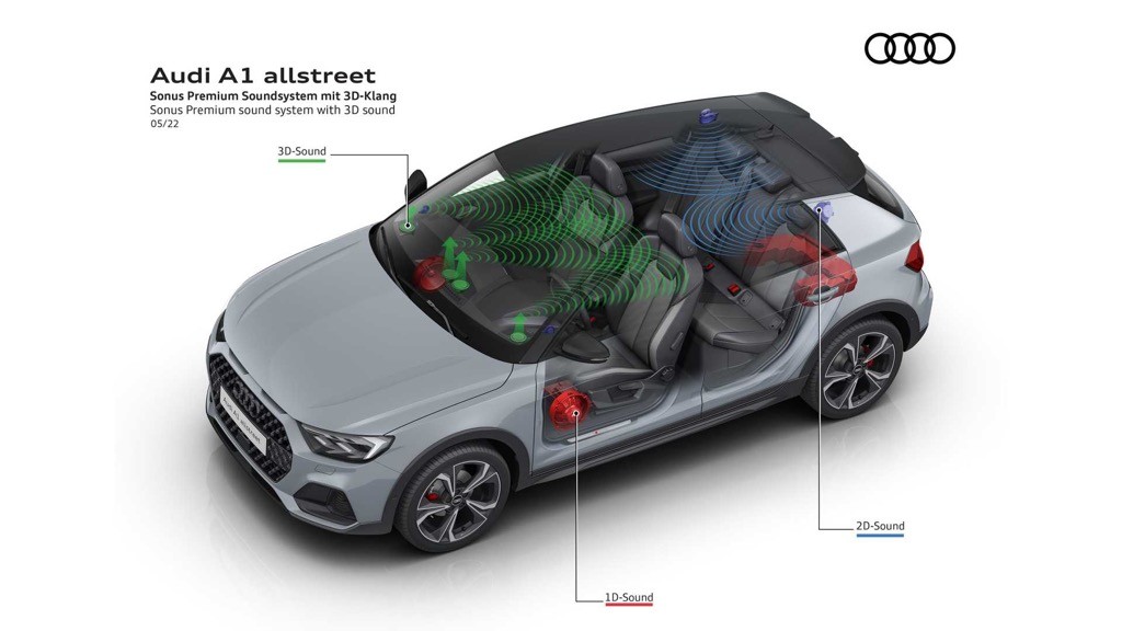 Hatchback “lai” SUV đô thị Audi A1 Allstreet ra mắt: Tưởng xe mới hoá ra là hàng cũ đổi tên đợi ngày “khai tử“ ảnh 7