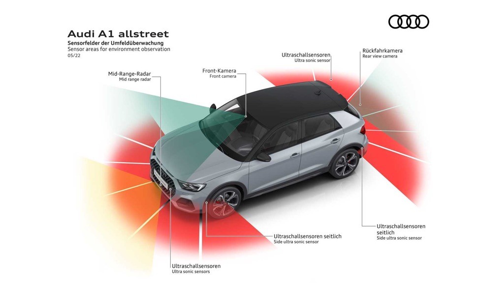Hatchback “lai” SUV đô thị Audi A1 Allstreet ra mắt: Tưởng xe mới hoá ra là hàng cũ đổi tên đợi ngày “khai tử“ ảnh 8