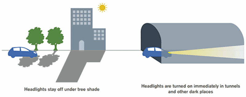 Đèn pha thông minh Intelligent Auto Headlights của Nissan ảnh 4