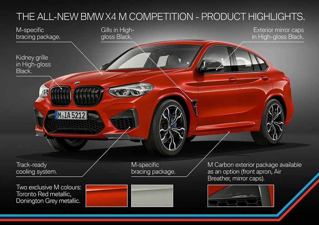 Ra mắt “Cặp bài trùng” BMW X3 M và X4 M 2020 hoàn toàn mới ảnh 3