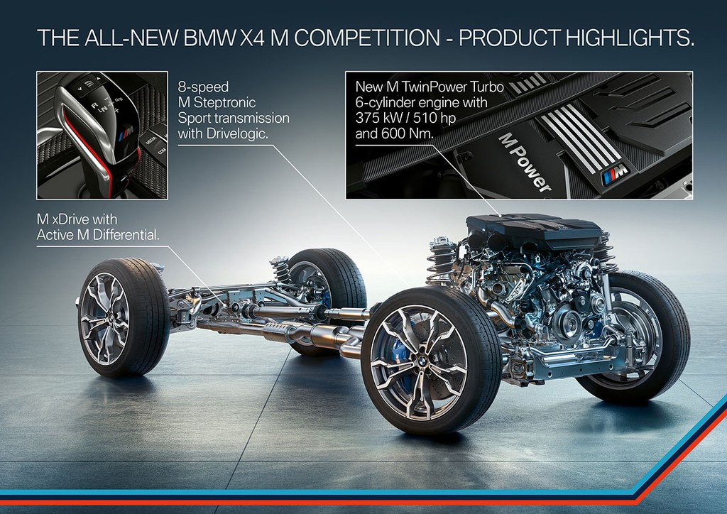 Ra mắt “Cặp bài trùng” BMW X3 M và X4 M 2020 hoàn toàn mới ảnh 4
