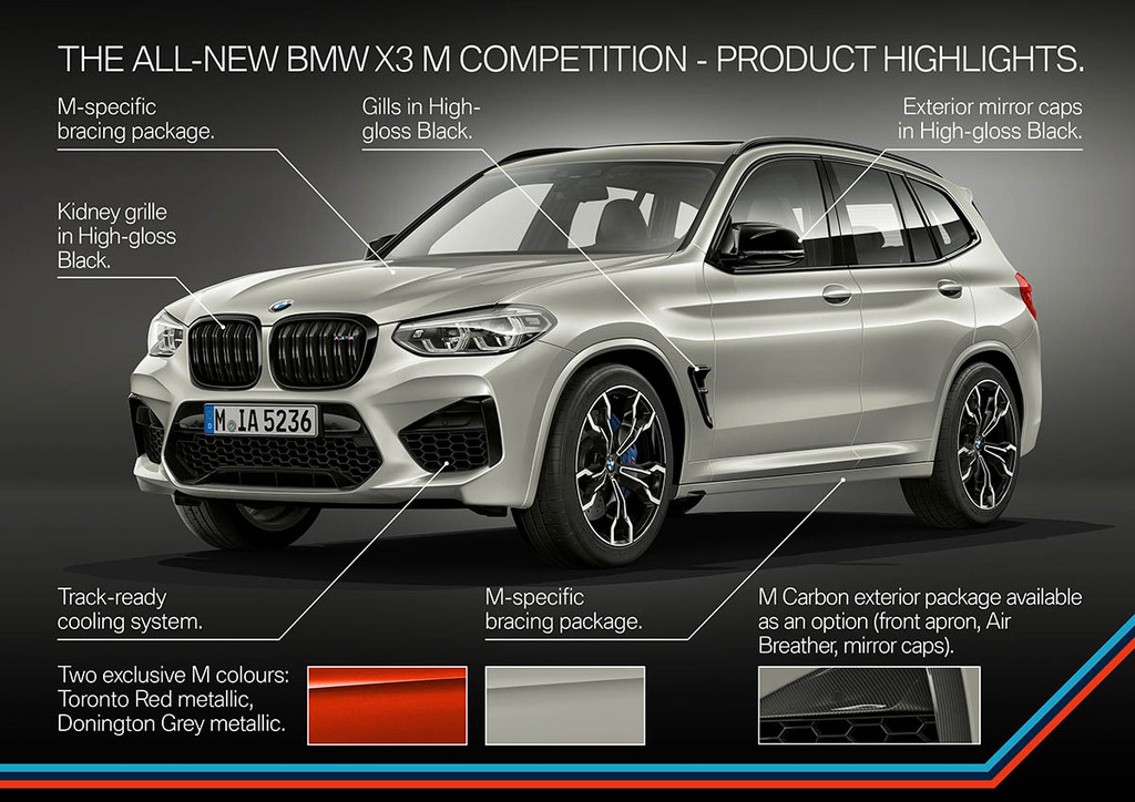Ra mắt “Cặp bài trùng” BMW X3 M và X4 M 2020 hoàn toàn mới ảnh 7