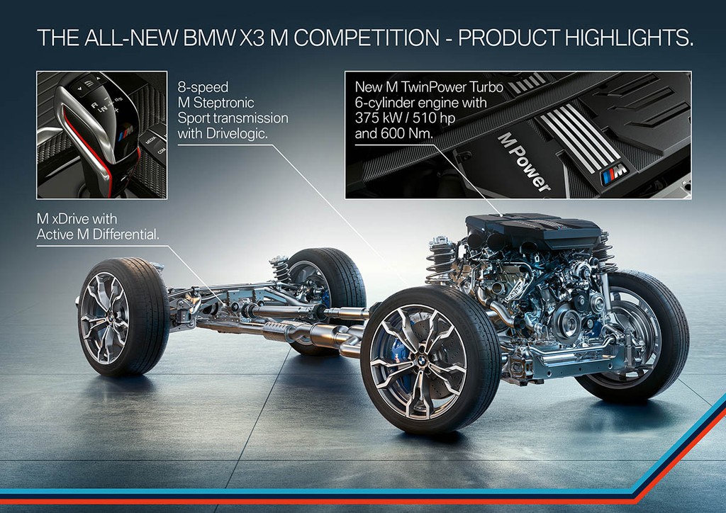 Ra mắt “Cặp bài trùng” BMW X3 M và X4 M 2020 hoàn toàn mới ảnh 8