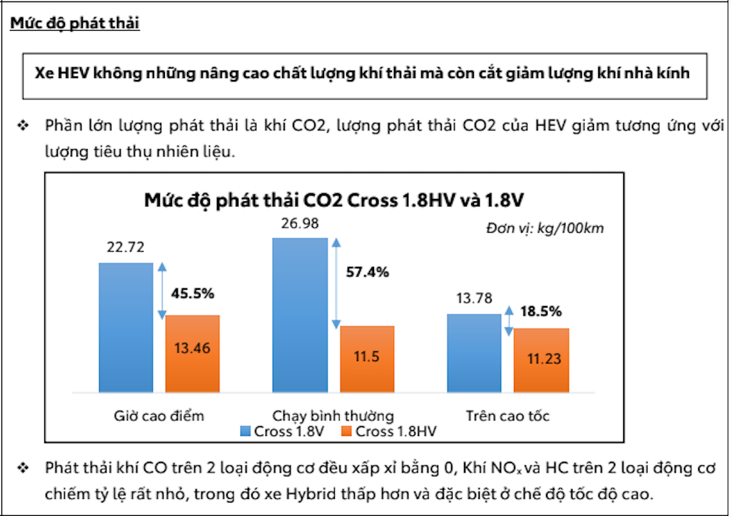 Tại Việt Nam, công nghệ hybrid trên Toyota Corolla Cross liệu có mang hiệu quả thực tiễn? ảnh 5