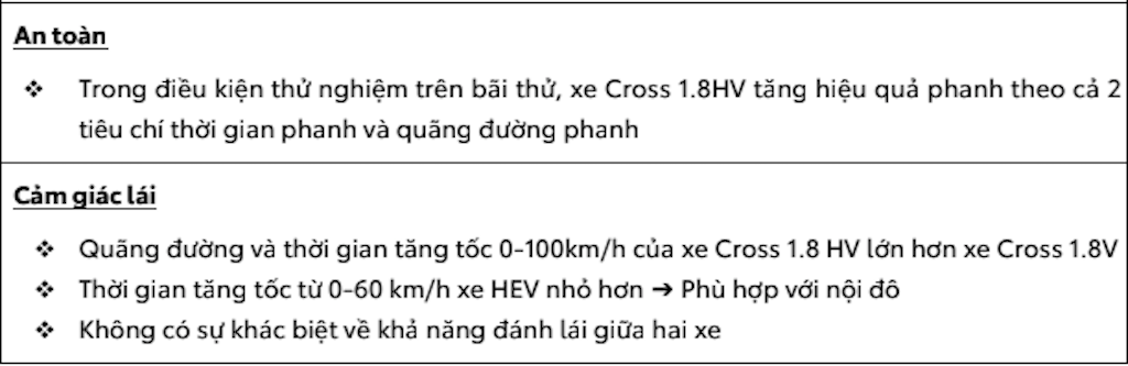 Tại Việt Nam, công nghệ hybrid trên Toyota Corolla Cross liệu có mang hiệu quả thực tiễn? ảnh 6