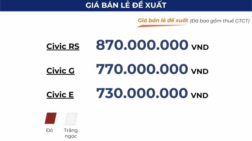 Honda Civic mới rẻ hơn tận 59 triệu tại Việt Nam, bất chấp vật giá leo thang và thêm cả “nùi công nghệ! ảnh 21
