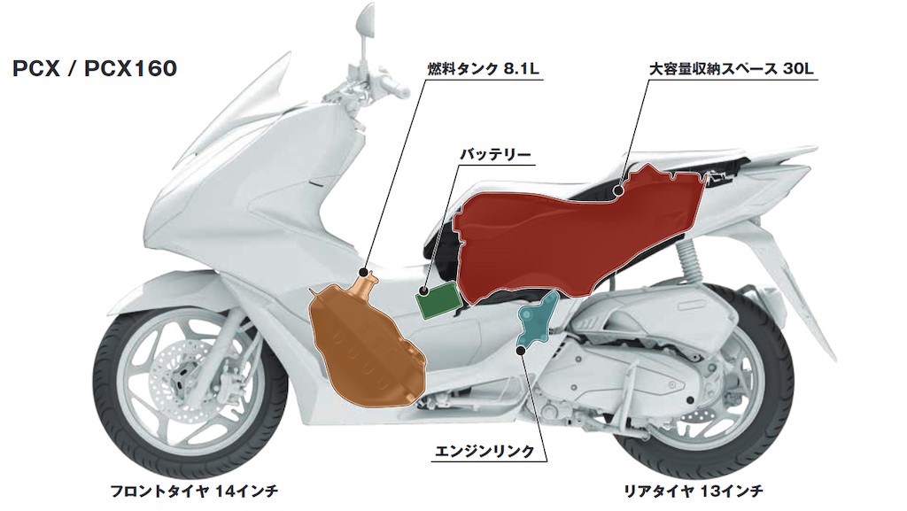 Kỹ sư trưởng dự án bóc tách chi tiết những thay đổi “to như voi” trên Honda PCX thế hệ mới ảnh 10