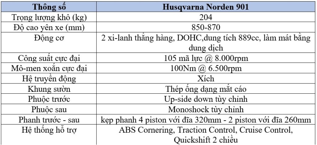 Chiêm ngưỡng “xế phượt” Husqvarna Norden 901 cập bến Việt Nam với giá 699 triệu đồng ảnh 9