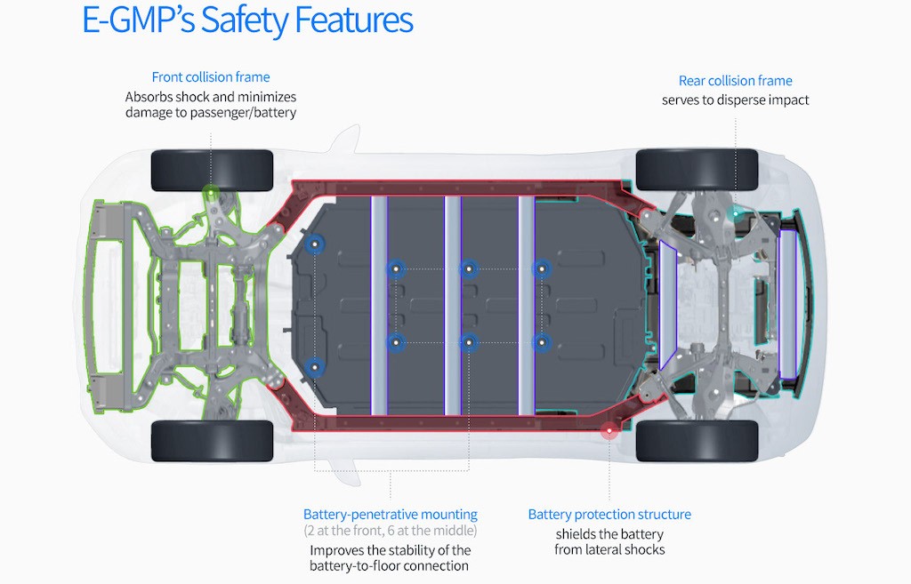 E-GMP - hệ động lực sẽ nằm dưới mọi chiếc xe điện của Hyundai trong tương lai ảnh 5