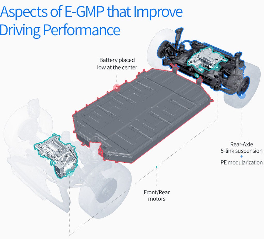 E-GMP - hệ động lực sẽ nằm dưới mọi chiếc xe điện của Hyundai trong tương lai ảnh 8