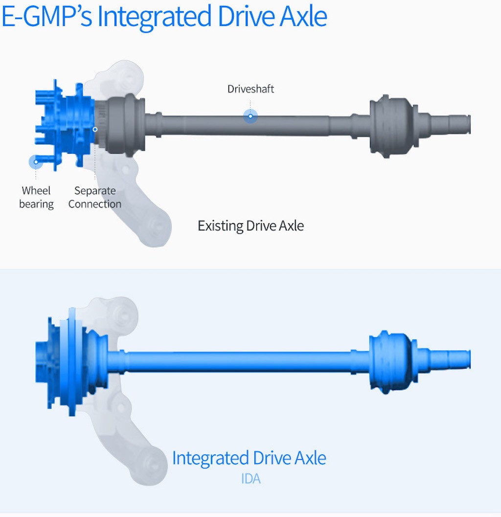 E-GMP - hệ động lực sẽ nằm dưới mọi chiếc xe điện của Hyundai trong tương lai ảnh 9