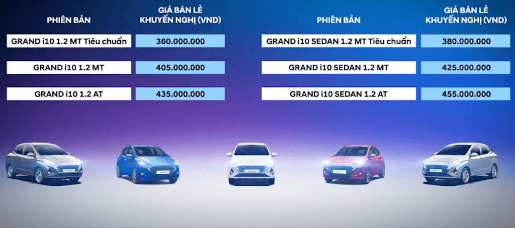 Hyundai Grand i10 “lột xác” toàn diện sau 7 năm tại Việt Nam, “chốt giá” rẻ nhất từ 360 triệu đồng. ảnh 19