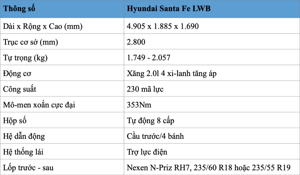 Tới giờ Hyundai Santa Fe bản thân dài mới được facelift, nhìn gần như không khác gì bản cũ ảnh 7