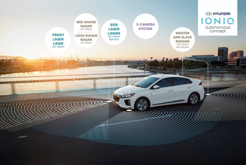 Hyundai hợp tác Aurora phát triển xe tự lái cấp độ 4 ảnh 2