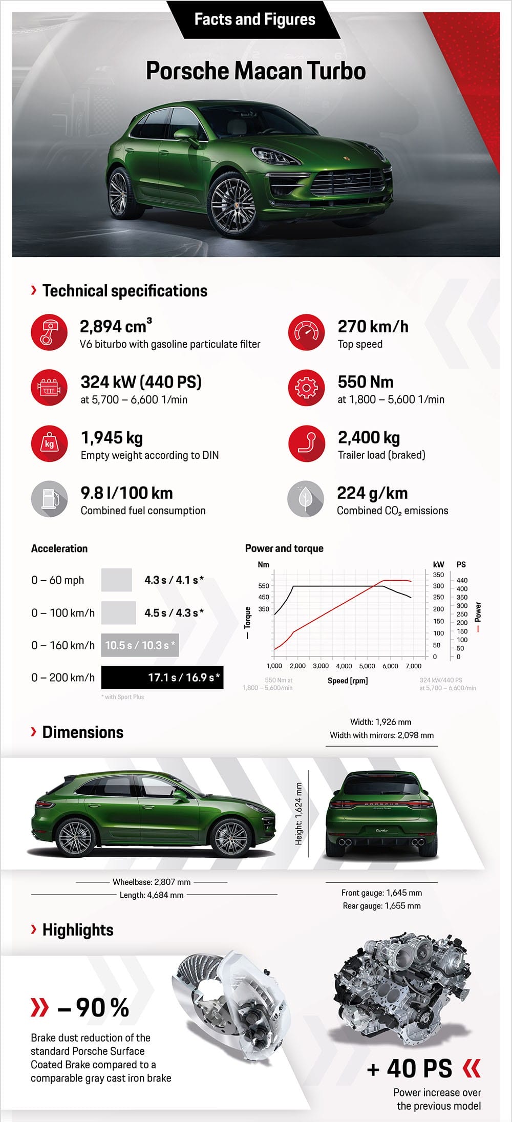 Diện kiến Porsche Macan Turbo 2020 “facelift”, dùng động cơ như Cayenne S ảnh 8