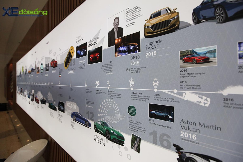 Hãng siêu xe đình đám Aston Martin chính thức ra mắt thị trường Việt Nam ảnh 3