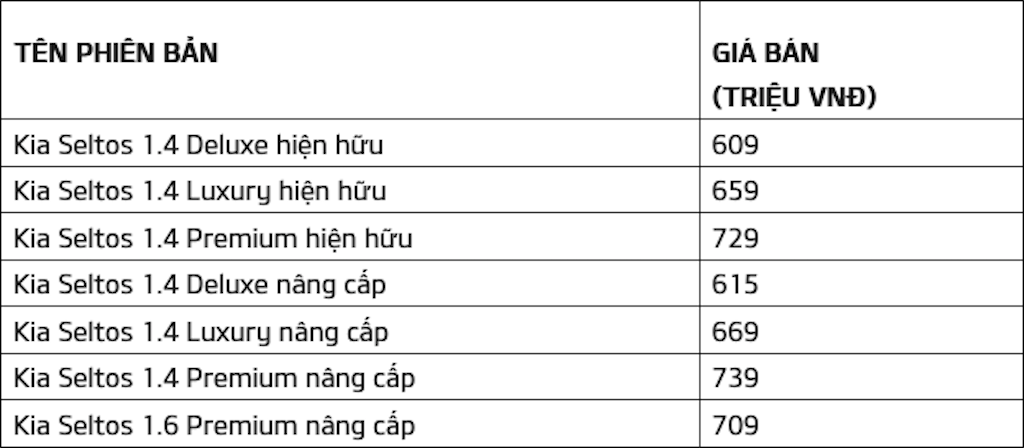 Loạt xe Kia Seltos 1.4 2021 ra mắt Việt Nam: giá tăng từ 6-10 triệu nhưng thêm một số trang bị mới ảnh 5