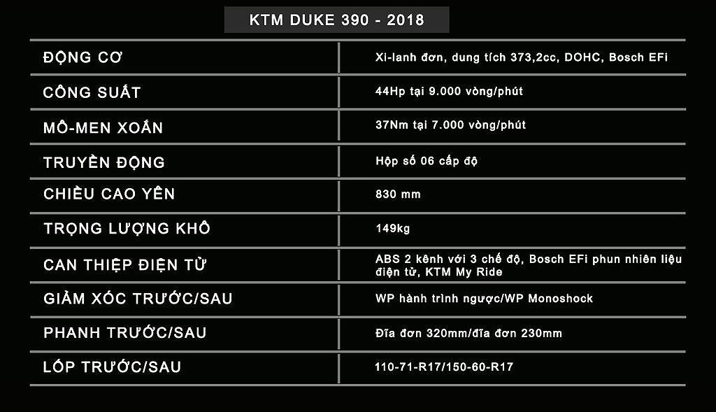 Chi tiết KTM 390 Duke 2018 màu trắng đầu tiên về Việt Nam ảnh 9