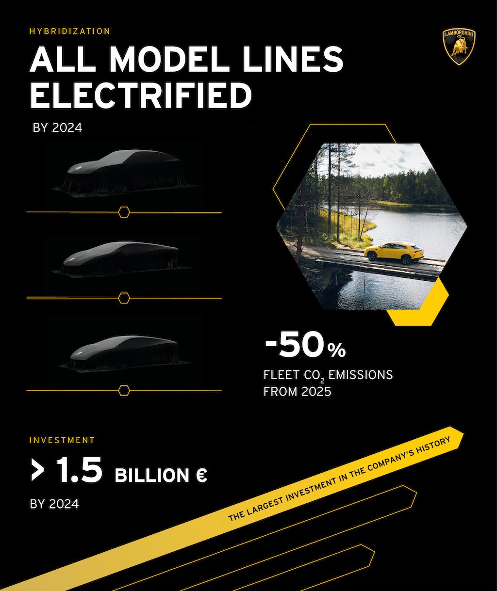 “Ông tổng” Lamborghini hé lộ thêm về các siêu xe mới: hậu duệ Aventador sẽ siêu mạnh, bổ sung thêm xe tiện dụng ảnh 3