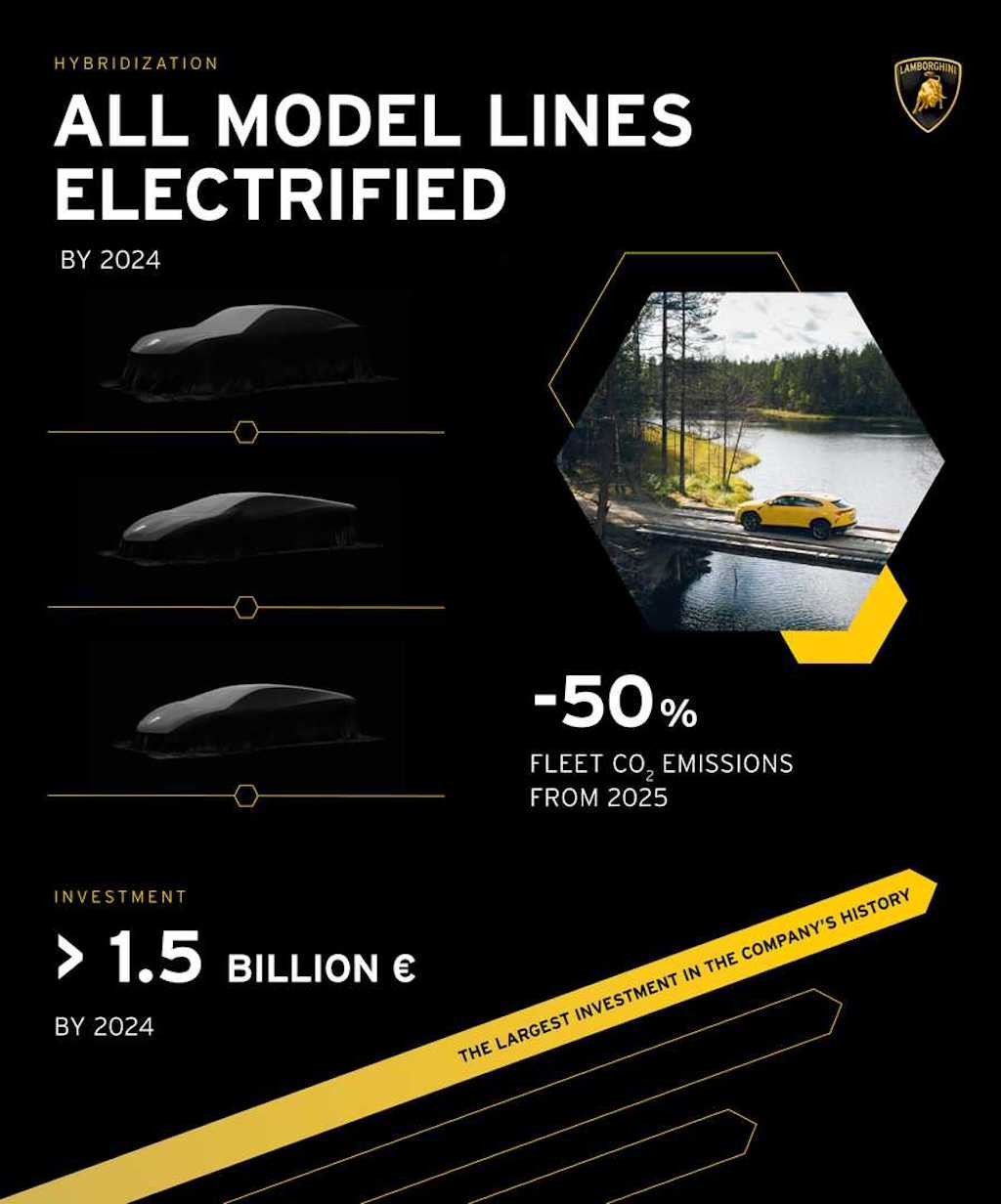 Đến Lamborghini cũng bị cuốn vào “tâm bão” điện hoá, sẽ có siêu xe điện đầu tiên sau năm 2025 ảnh 5