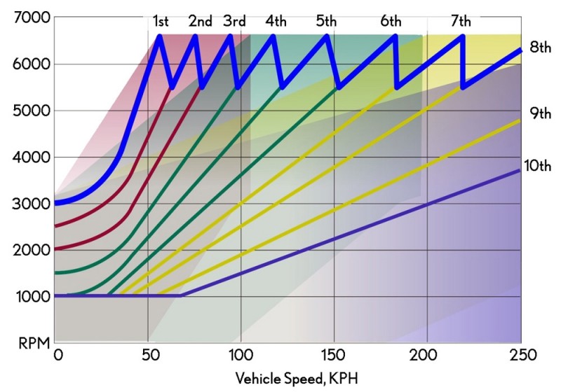 Tìm hiểu công nghệ Multi-Stage Hybrid của Lexus ảnh 8