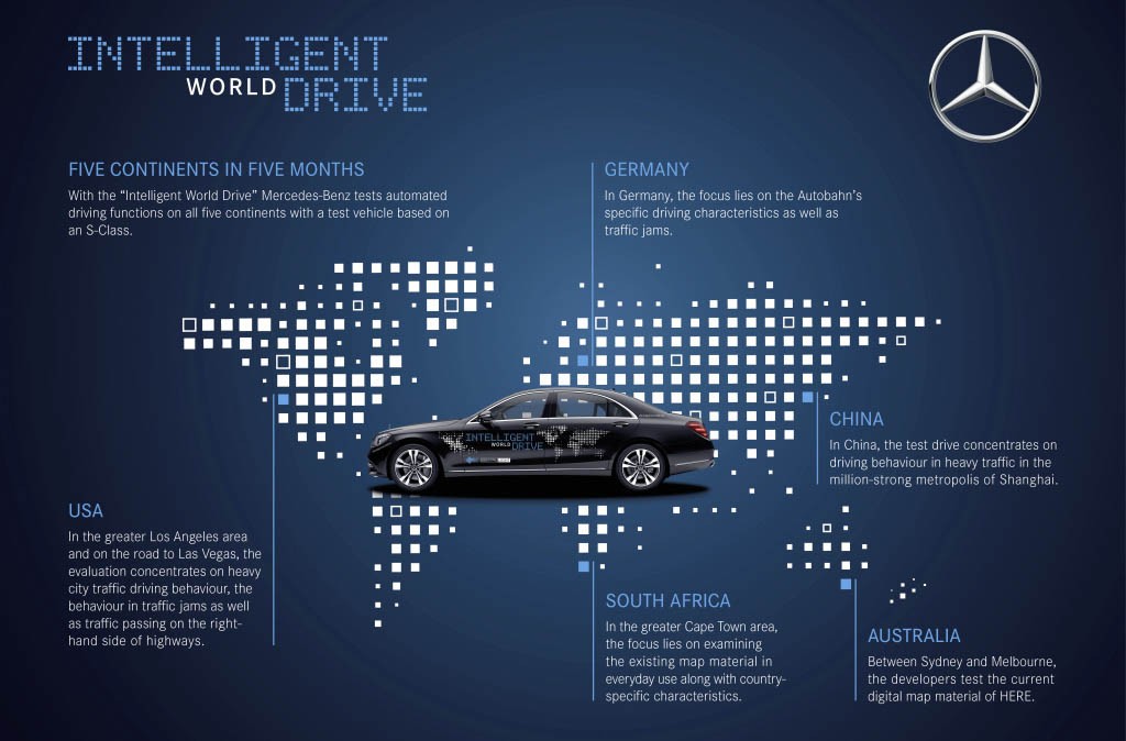 Công nghệ an toàn chủ động Mercedes-Benz: Từ khởi nguồn đến dẫn bước tương lai ảnh 19