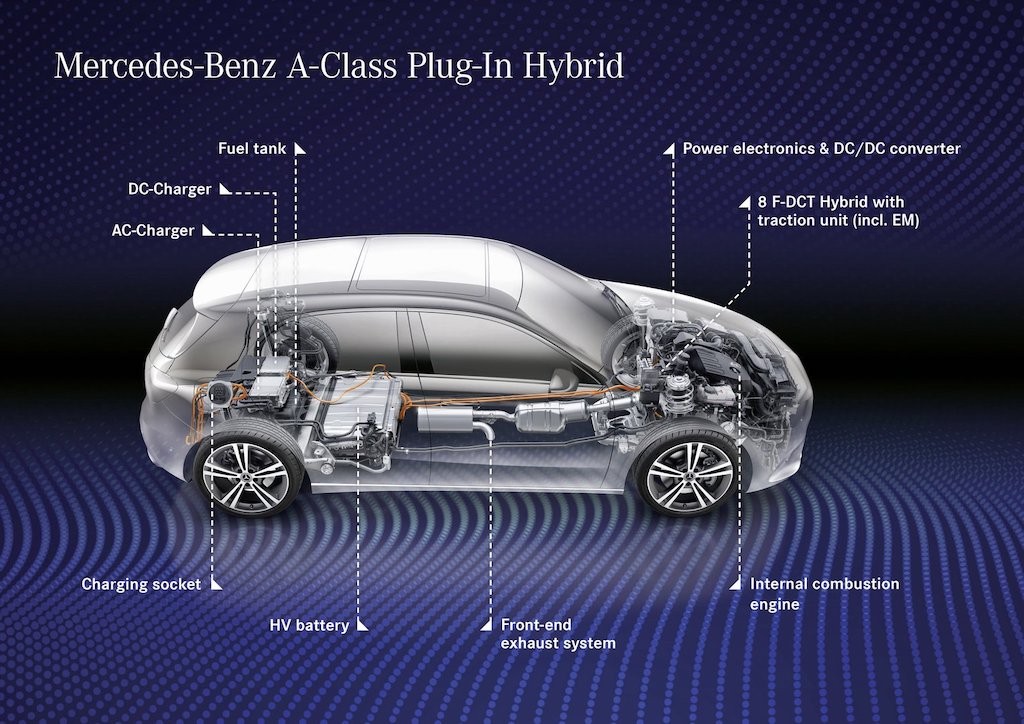 Ra mắt Mercedes-Benz A và B-Class công nghệ Plug-in Hybrid EQ Power ảnh 4