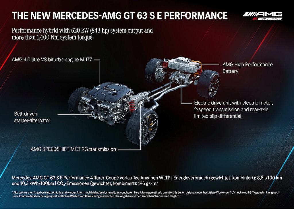 Dù bạn muốn hay không, kỷ nguyên xe điện đã chính thức bắt đầu tại Mercedes-AMG với GT 63 S E Performance ảnh 9