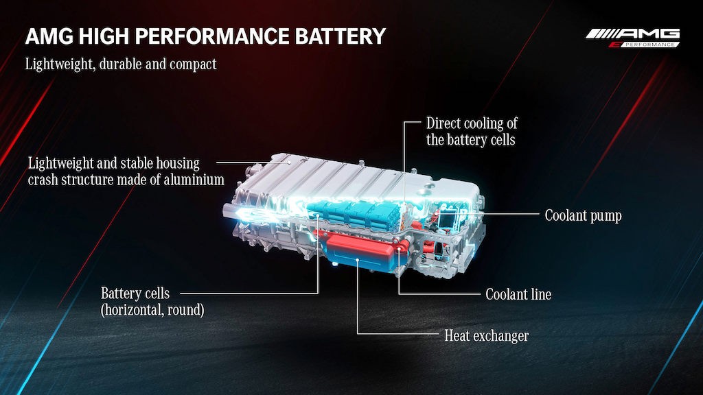 Dù bạn muốn hay không, kỷ nguyên xe điện đã chính thức bắt đầu tại Mercedes-AMG với GT 63 S E Performance ảnh 10