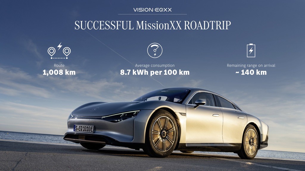 Không “hứa lèo”, đúng là Mercedes EQXX đi được hơn 1.000km với mỗi lần sạc điện!  ảnh 1