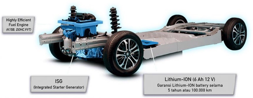 Tưởng chạy được bằng điện, hoá ra Suzuki Ertiga 2022 tại Đông Nam Á vẫn chỉ có động cơ mild hybrid ảnh 5