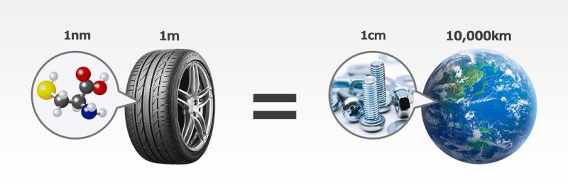 Công nghệ Bridgestone NanoPro-Tech giúp tối ưu lốp xe qua cấu trúc phân tử ảnh 3