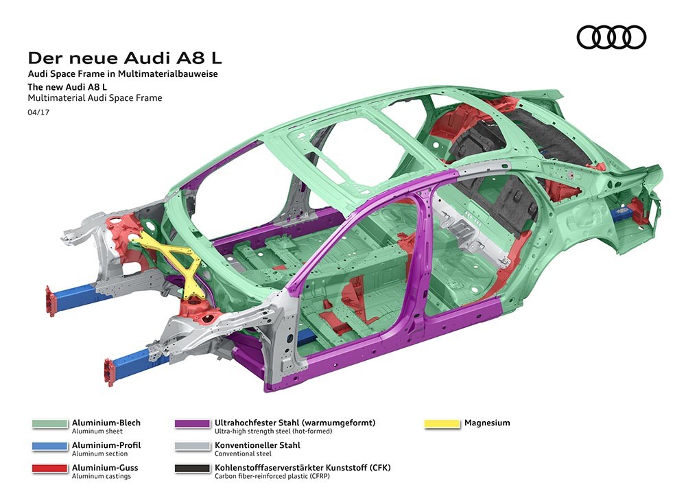 Audi A8 hoàn toàn mới sử dụng khung vật liệu nhẹ thông minh  ảnh 1