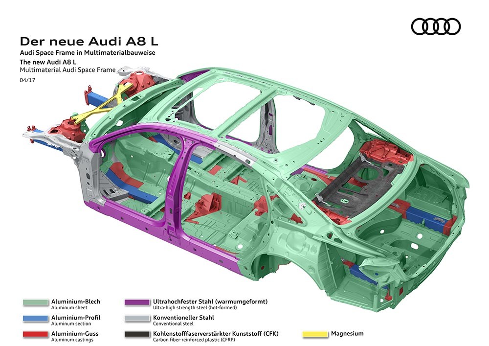 Audi A8 hoàn toàn mới sử dụng khung vật liệu nhẹ thông minh  ảnh 2