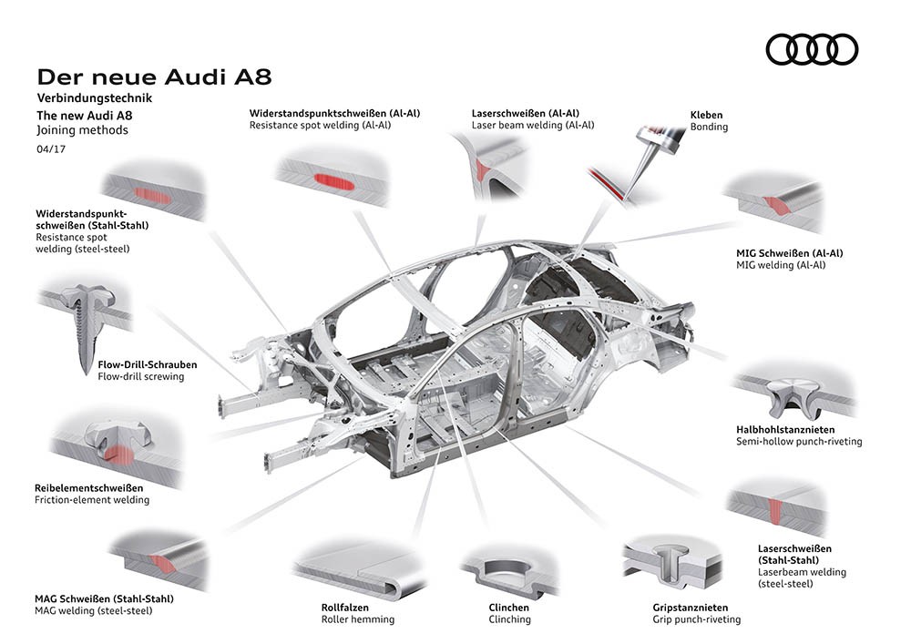 Audi A8 hoàn toàn mới sử dụng khung vật liệu nhẹ thông minh  ảnh 4
