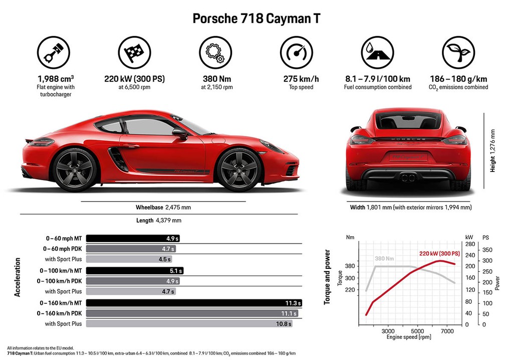 Ra mắt cặp xe thể thao Porsche 718 T Cayman/Boxster mới ảnh 7