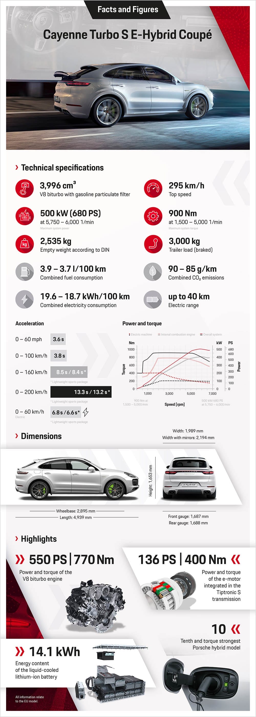 Ra mắt “quân đầu đàn” Porsche Cayenne Turbo S E-Hybrid 2020 cực mạnh ảnh 10