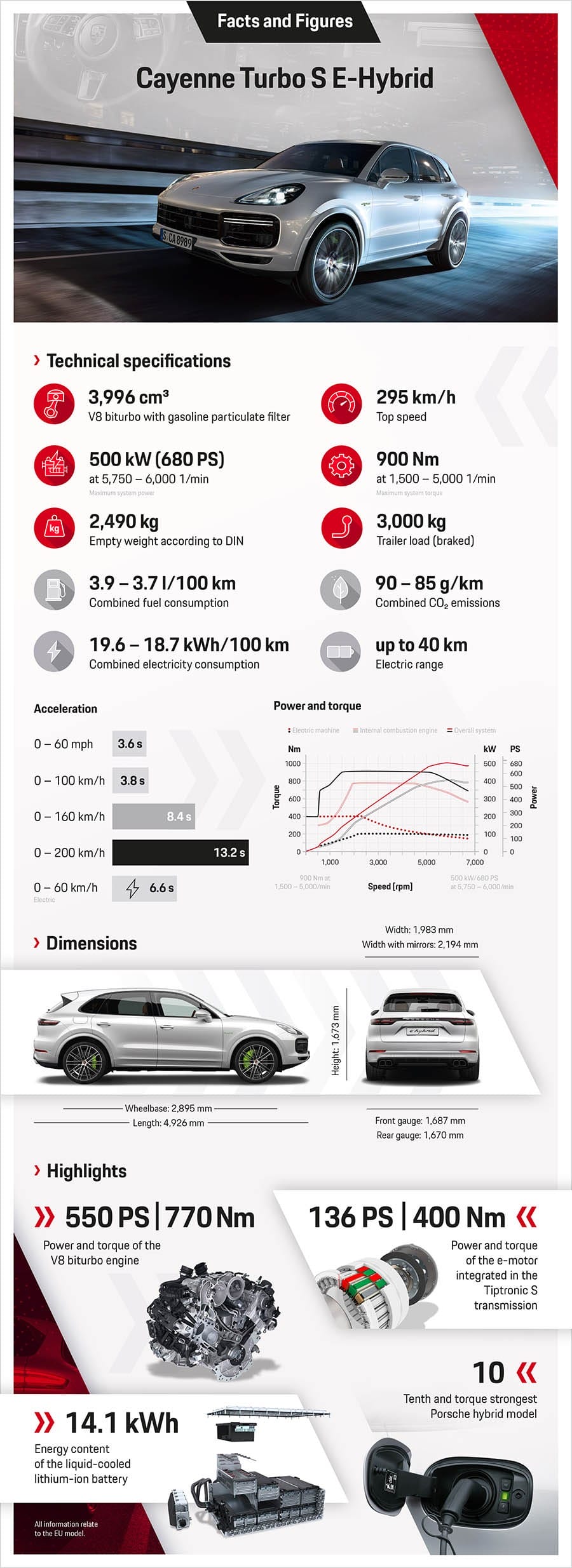Ra mắt “quân đầu đàn” Porsche Cayenne Turbo S E-Hybrid 2020 cực mạnh ảnh 9