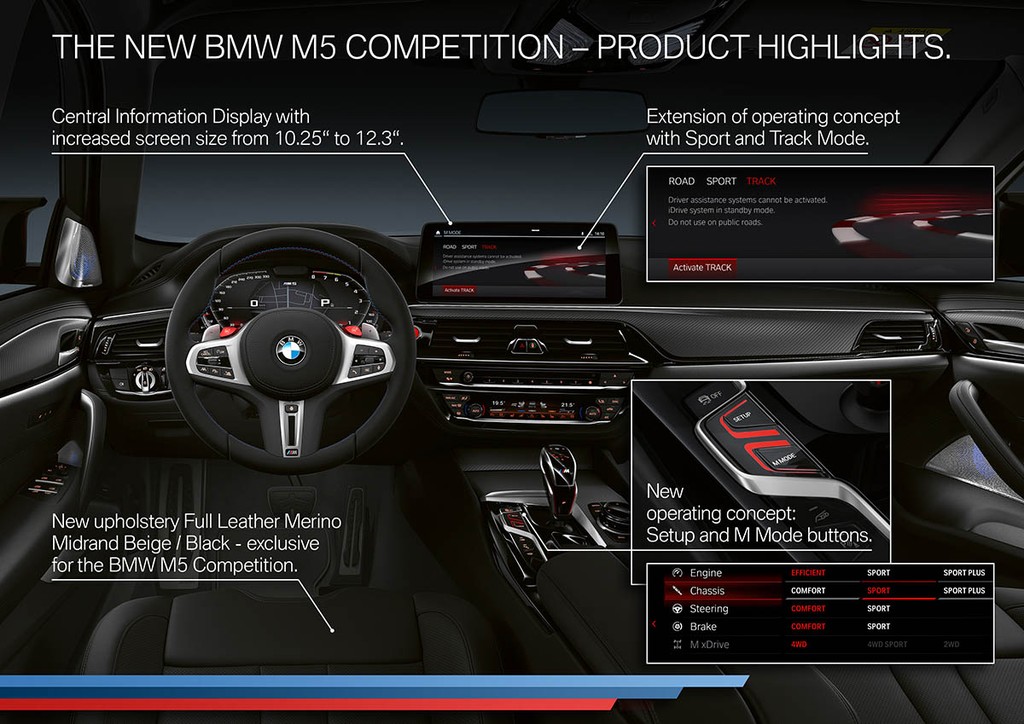 Diện kiến siêu sedan BMW M5 và M5 Competition 2021 “facelift“ ảnh 4