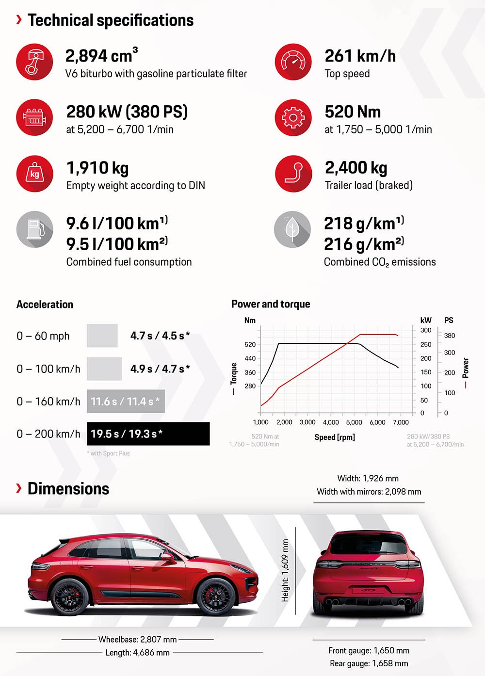 Diện kiến Porsche Macan GTS 2020 mới, dùng chung máy V6 Biturbo với Macan Turbo ảnh 10