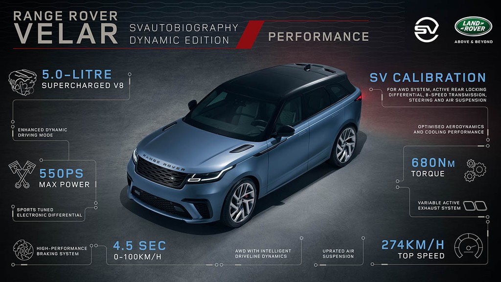 Ra mắt Range Rover Velar SVAutobiography Dynamic Edition ảnh 2