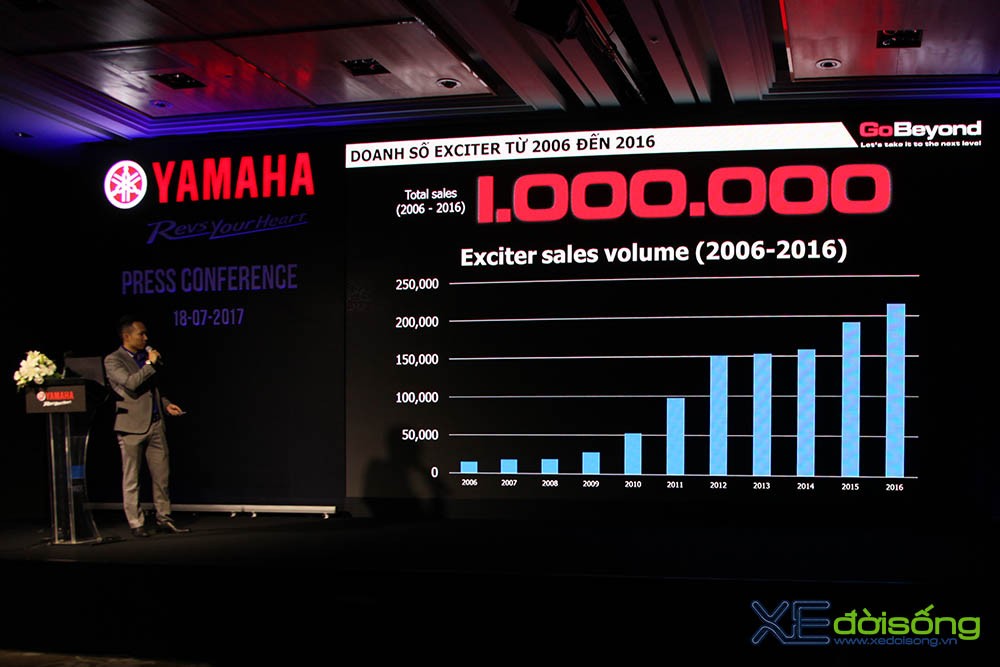 Kỷ niệm 1 triệu xe Yamaha Exciter đến tay khách hàng Việt Nam ảnh 3