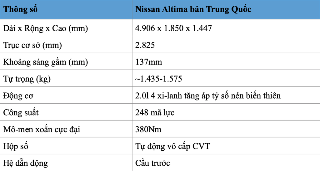 Nissan Altima ngày càng trở nên “đạo mạo”, tranh giành khách từ Toyota Camry ảnh 8